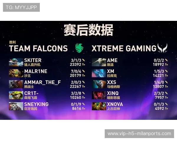 《Dota2》荣耀之巅决赛:谁将成为真正的王者? 《Dota2》荣耀之巅决赛:谁将成为真正的王者?