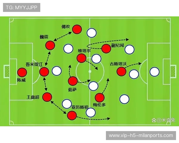 海港力争亚冠资格，战术分析全新变化